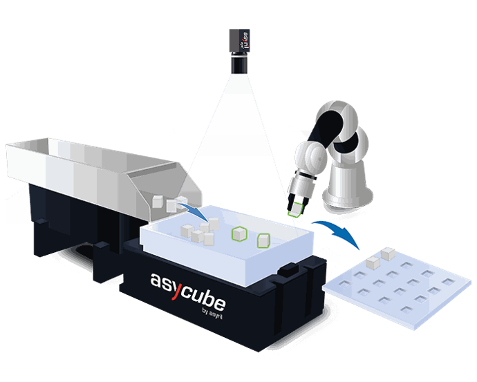 Eye+ Smart Control System